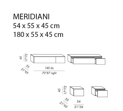 Meridiani Ruben Konsol